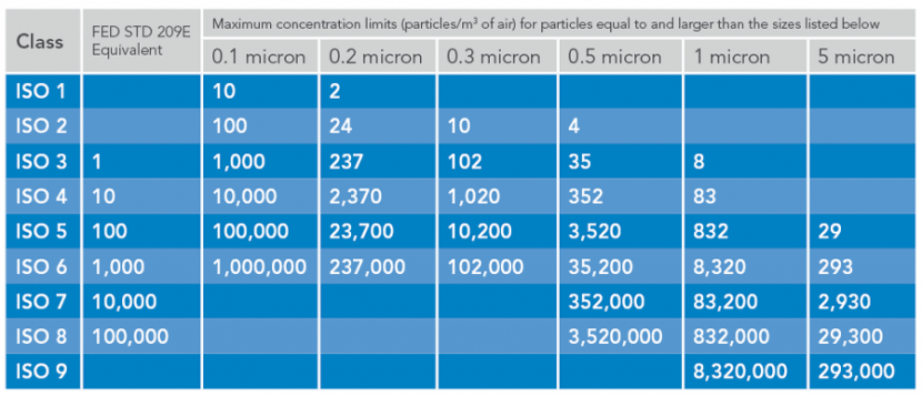 Clean Room solutions – Averroes Group